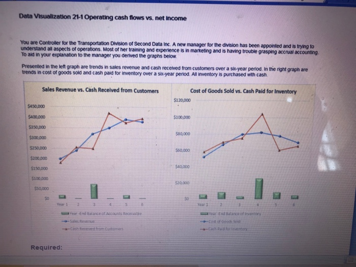  Data Visualization 21-1 Operating cash flows vs. net Income You are