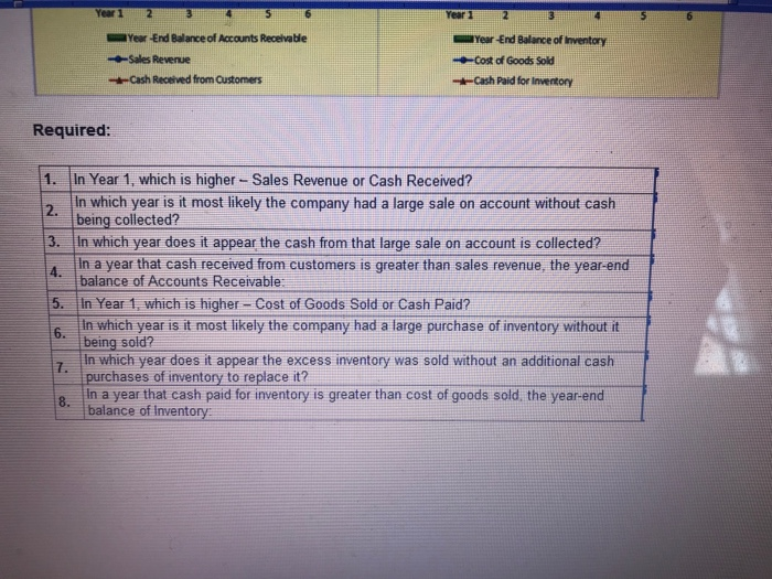 Controller for the Transportation Division of Second Data Inc. A new manager