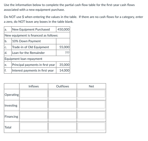  Use the information below to complete the partial cash flow table