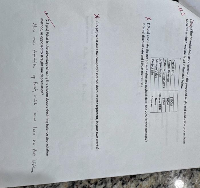 please write neatly (15.pts) The financial data associated with the proposed acrylic