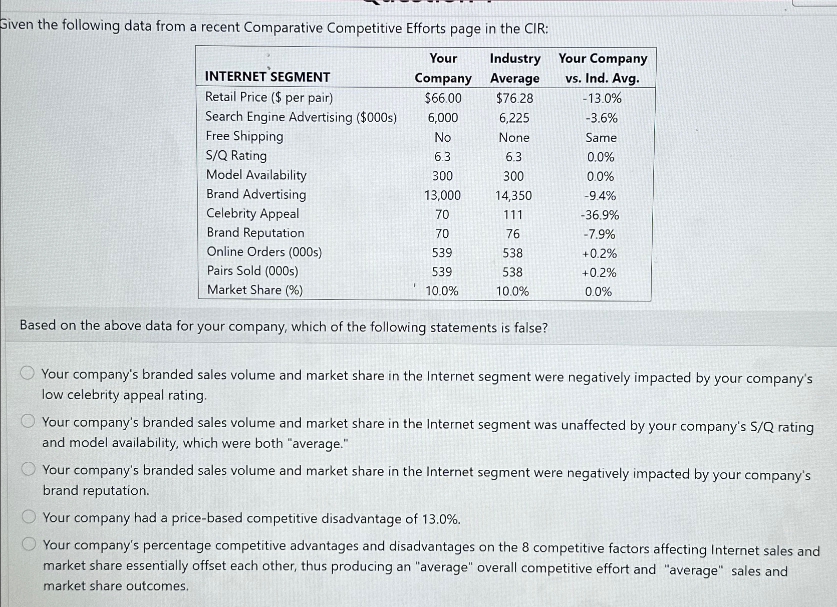  Given the following data from a recent Comparative Competitive Efforts page