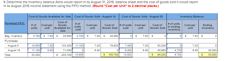 Corporation uses a perpetual Inventory system. The following transactions affected its merchandise