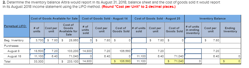 Inventory during the month of August 2018: Aug.1 Inventory on hand-3,788 units;