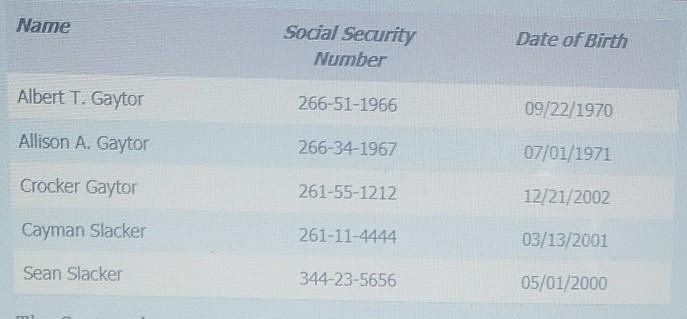 big, as reflected on the following Form W-2G: Albert had no other