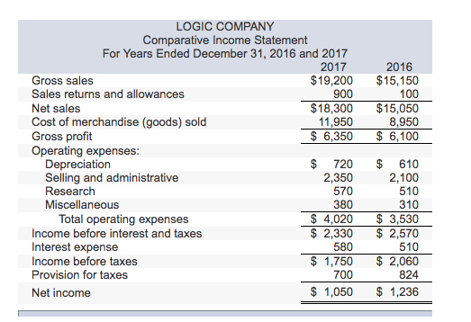 Need help figuring out these blanks, please. Thank you. LOGIC COMPANY Comparative