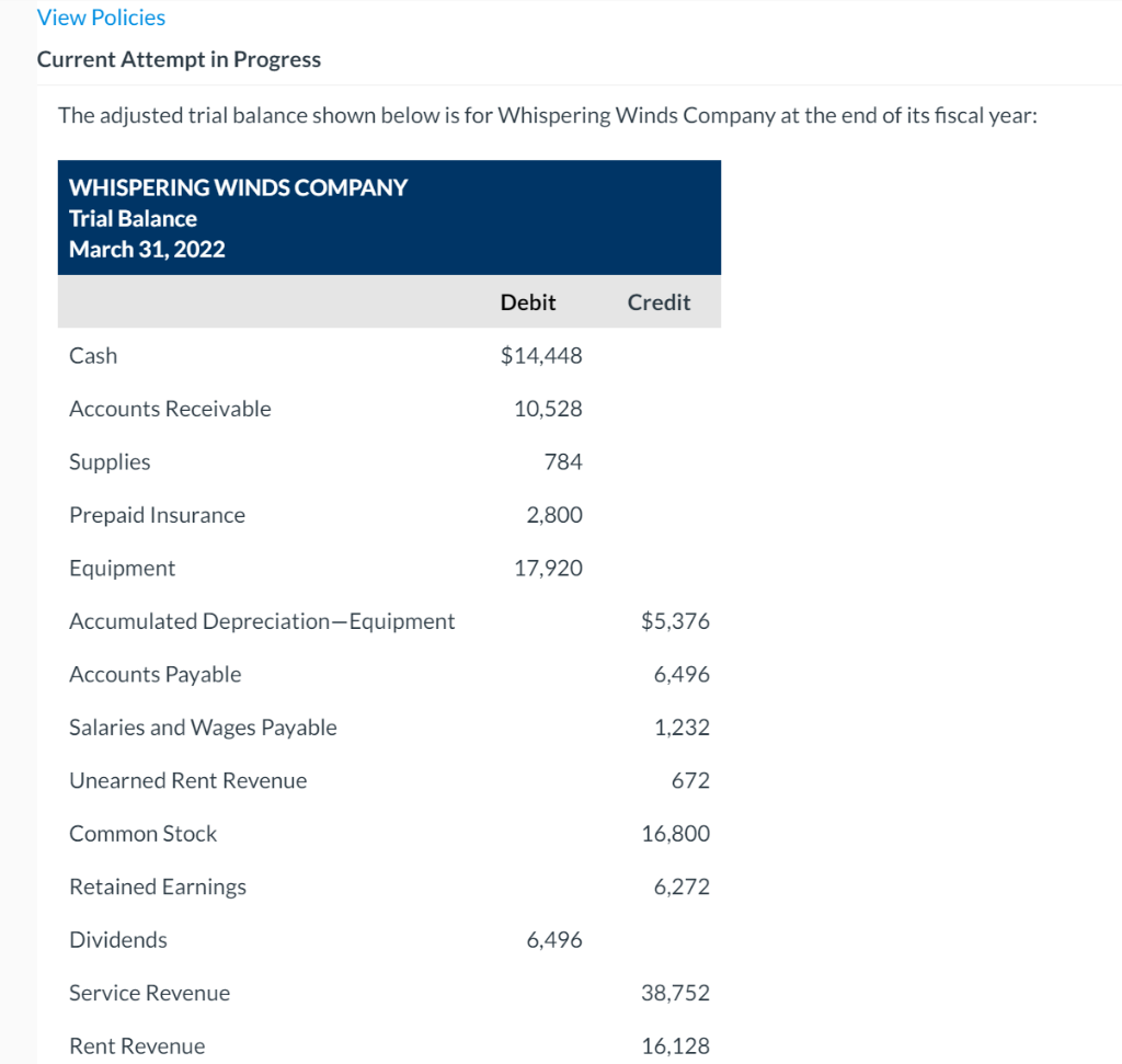  View Policies Current Attempt in Progress The adjusted trial balance shown