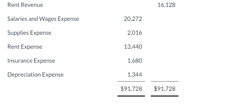 below is for Whispering Winds Company at the end of its fiscal