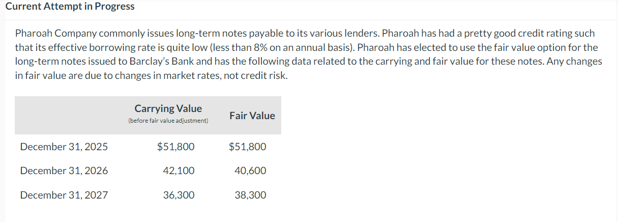 Pharoah company commonly issues long-term notes payable to its various lenders. Pharoah