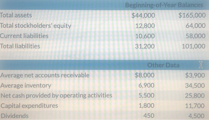 data of Target and Wal-Mart for 2019 are presented here (in millions).
