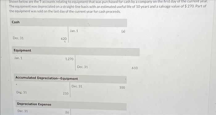 pls help will leave a good review! Shown below are the T-accounts