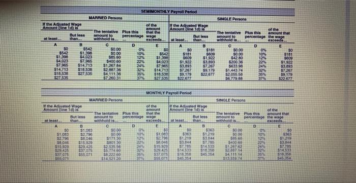 Payroll Systems with Forms W-4 or Earlier, follow the steps illustrated below.