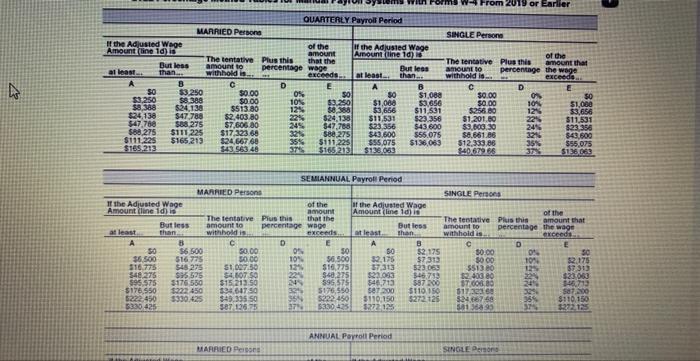 Step 1 Determine the amount of gross wages earned, marital status, number