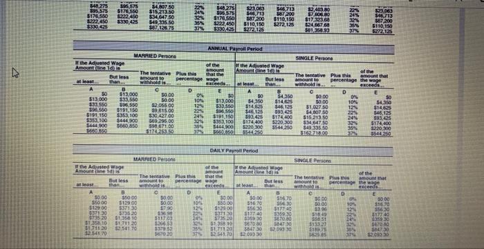 of allowances, and frequency of pay, Note: If the wage ends in
