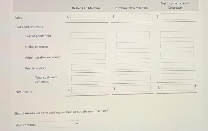 of a new machine. The invoice price of the machine is $104,000,