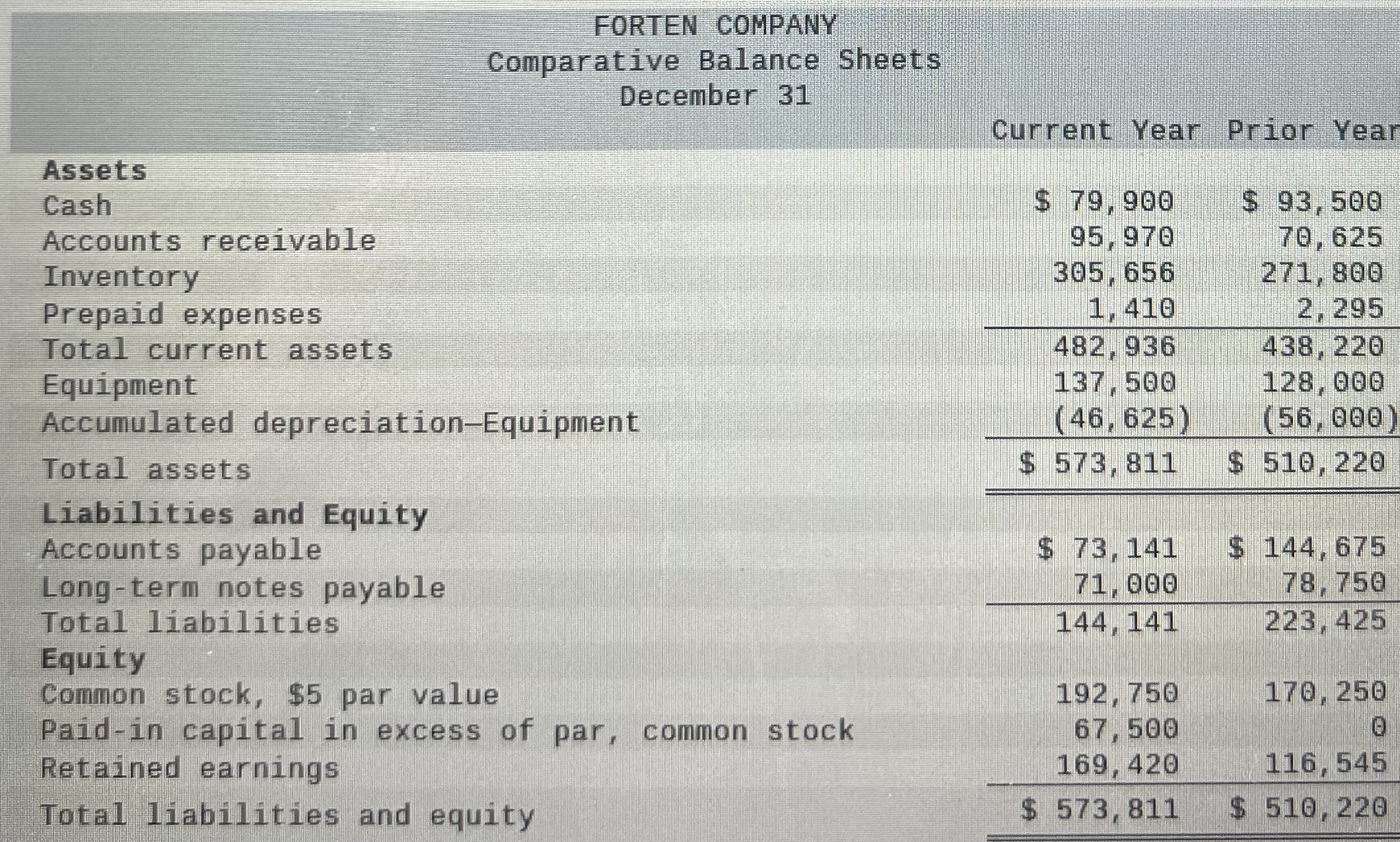 and additional information follow. For the year, (1) all sales are credit