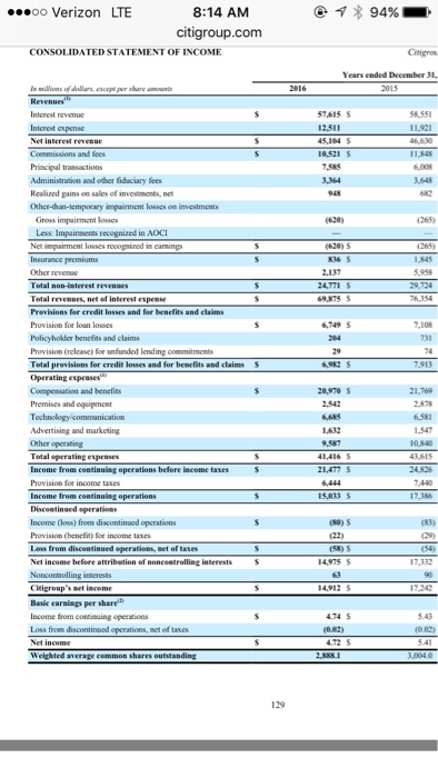  A proforma income statement for Citigroup, using a minimum of 3