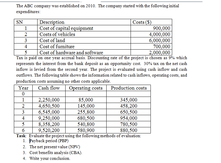 please solve the problem The ABC company was established on 2010. The