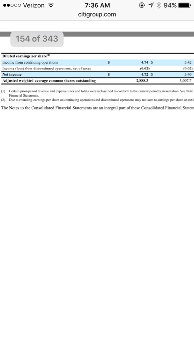year projections. This requires citi groups latest 10-k annual report. The question