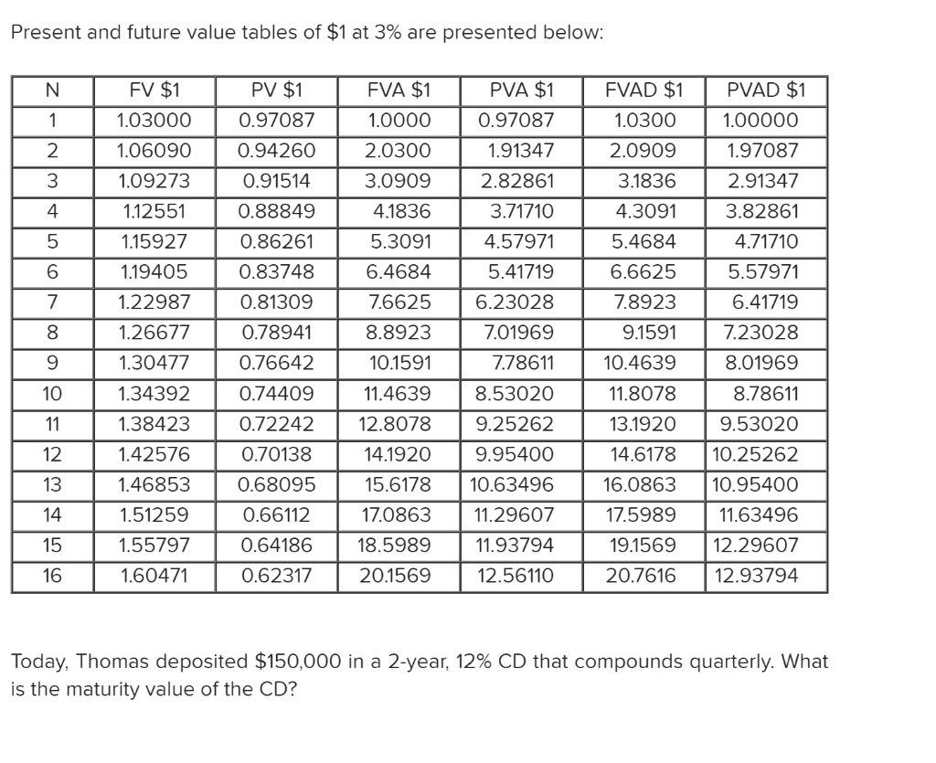 at 3% are presented below: N 1 2 PVAD $1 1.00000 1.97087