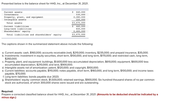  Presented below is the balance sheet for HHD, Inc., at December