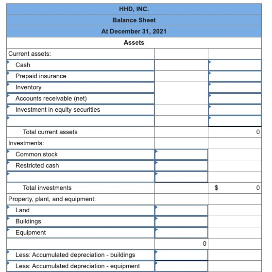 31, 2021. Current assets Investments Property, plant, and equipment Intangible assets Total