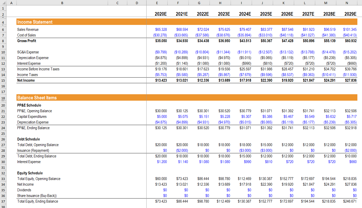 if the median P/E ratio is used as the basis for valuation?