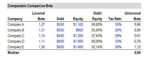 $315,618 $295,618 $305,618 $325,618 Model Inputs and Assumptions General Assumptions Transaction Date