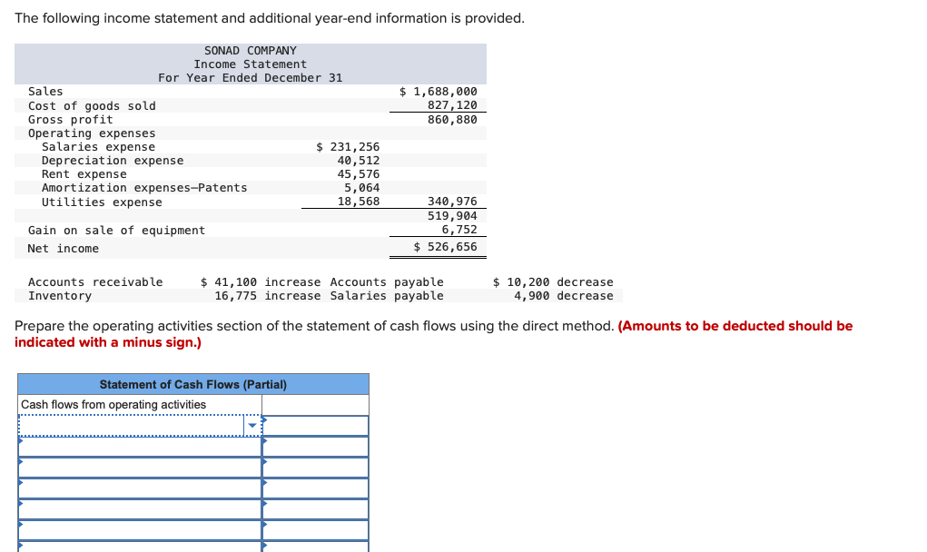 Please solve using the direct method The following income statement and additional