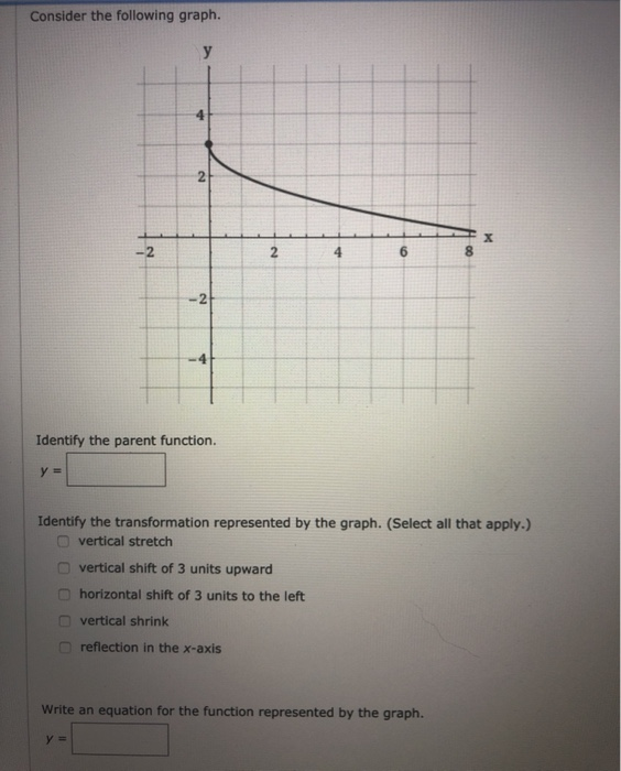  Consider the following graph. 2 -2 2 2 4 6 8