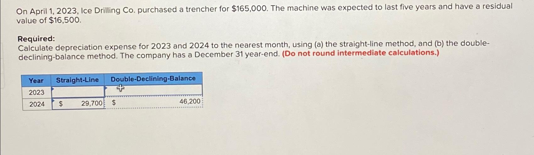  On April 1,2023, Ice Drilling Co. purchased a trencher for $165,000.