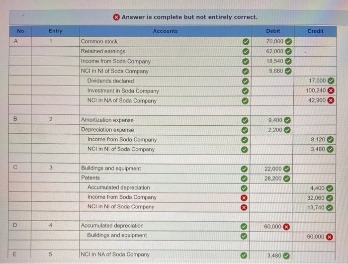  need help fix it Answer is complete but not entirely correct.