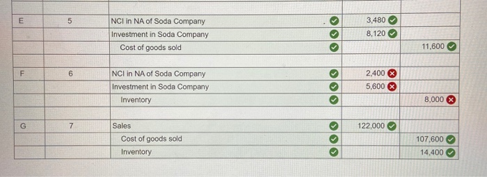 No Entry Accounts Debit Credit 70,000 A 1 Common stock 62,000 Retained