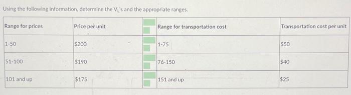 the determine the and appropriate ranges Ranse prices 101 Price unit swo