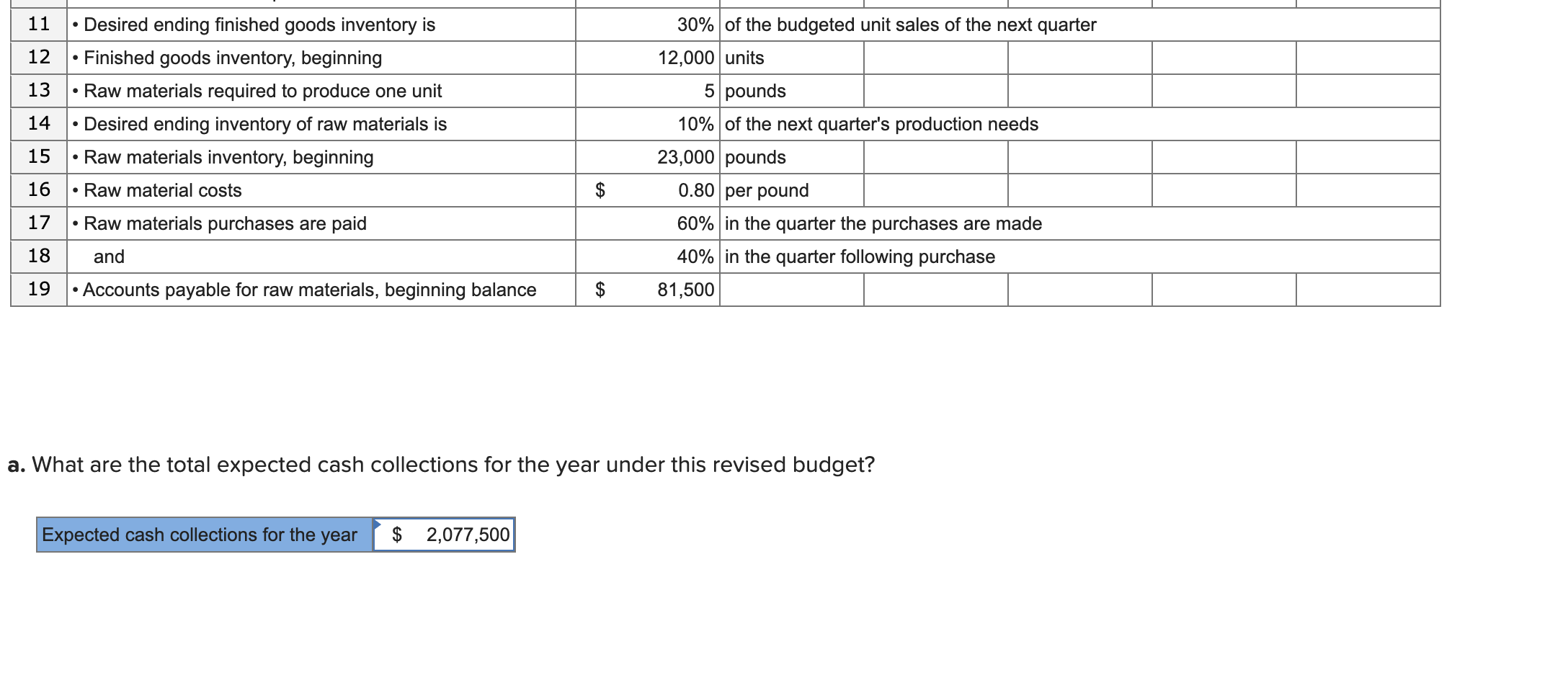Review Problem in the text. Pequirement 2: he company just hired a
