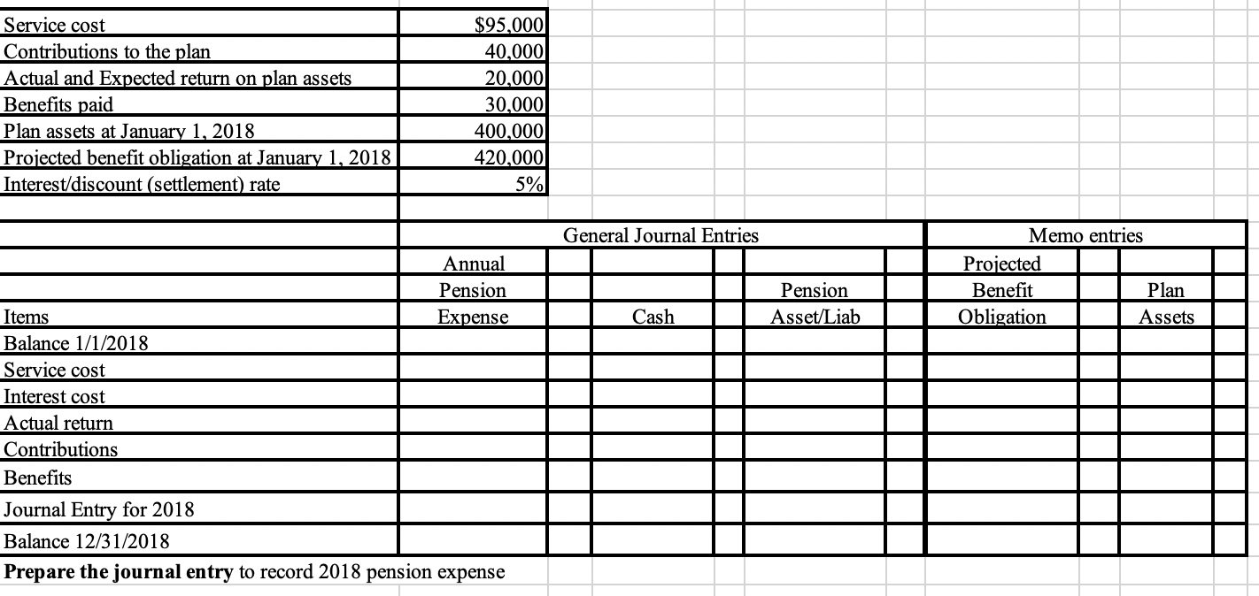 of $620,000. 3. During 2018, Poke Farms collected $1,000,000 of their Accounts