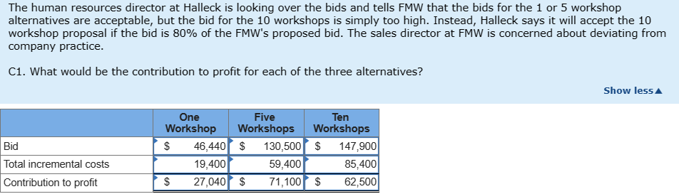 I post the answer with Frederick's Motivational Workshops (FMW) offers hands-on workshops