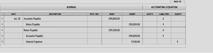 your first day are the following: 1. Review the Payroll Journal entries