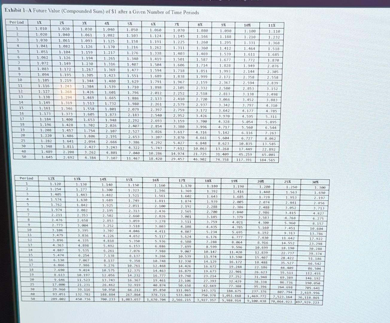 Number of Time Periods Exhibit 1-C Present Value of $1 to Be