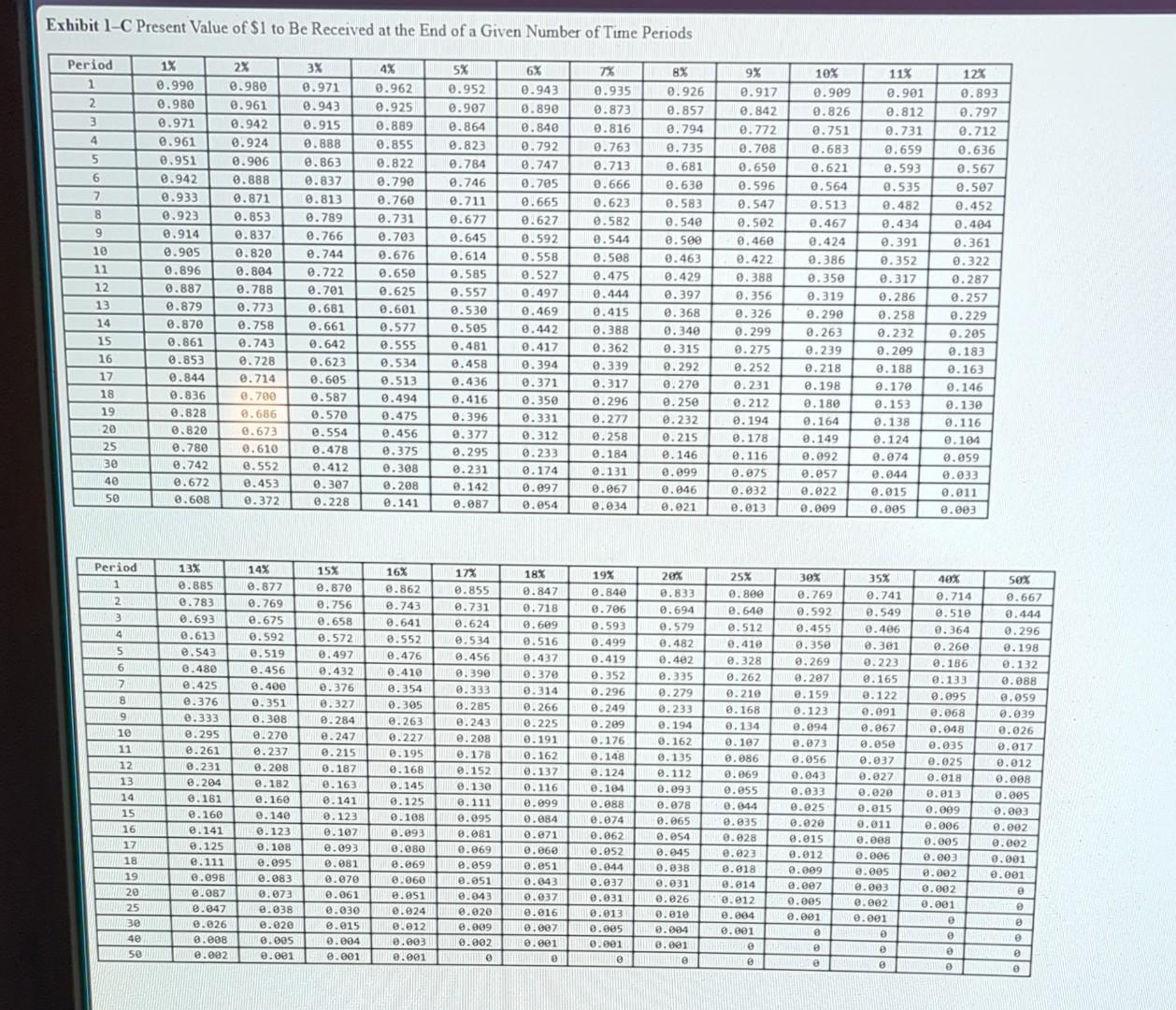 you are 35 and have a $105,000 face amount, 15-year, limited-payment, participating
