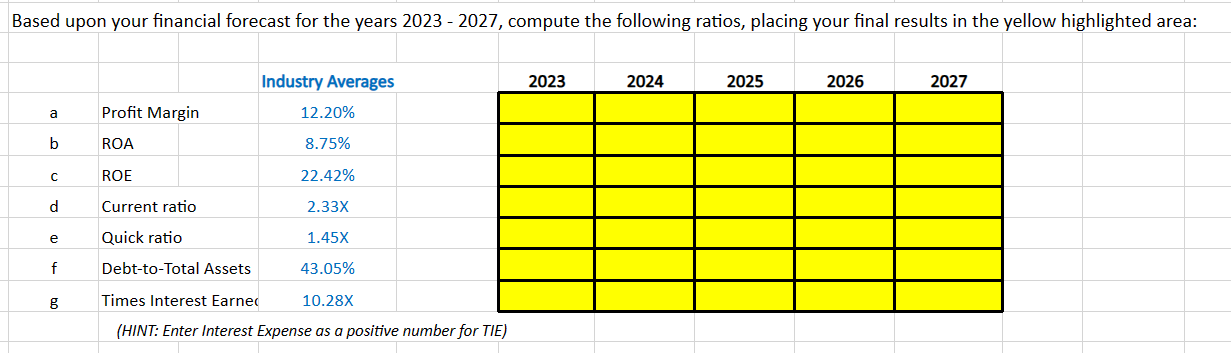 company's profits. All the following are complete by March 31, 2023: 1)