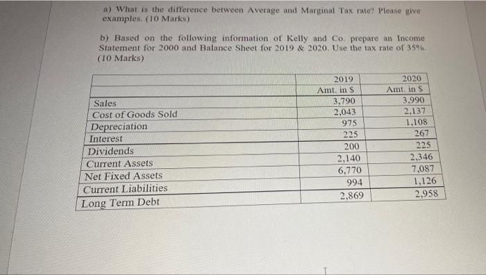  a) What is the difference between Average and Marginal Tax rate?