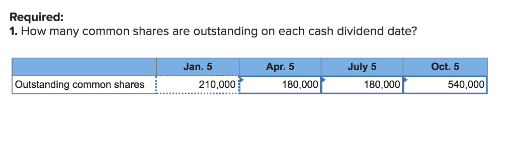 sheets follow Stockholders' Equity (December 31, 2017) Common stock-$6 par value, 100,000