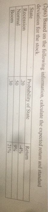  (2pts) Based on the following information, calculate the expected return and