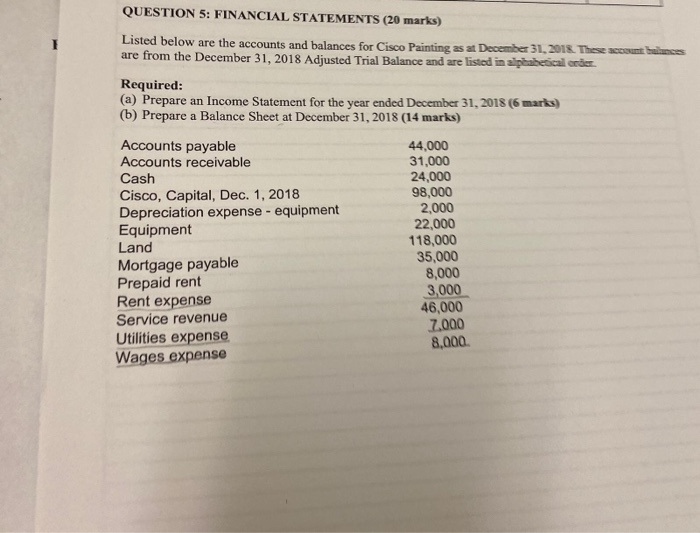  QUESTION 5: FINANCIAL STATEMENTS (20 marks) Listed below are the accounts
