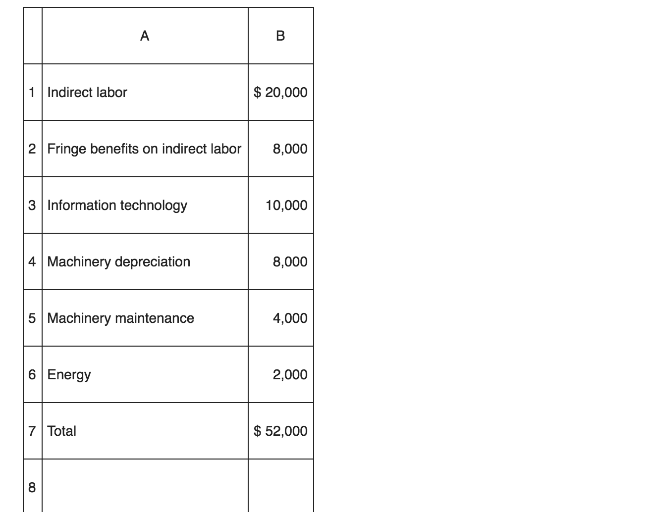 other intermediate calculations to nearest whole dollar value. Round cost per unit