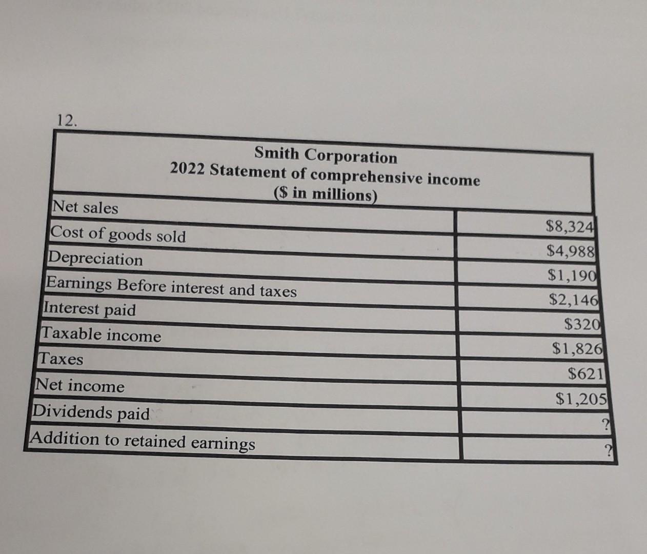 solve manually not in excel 12. 2022 Statementhon 2022 Statement of