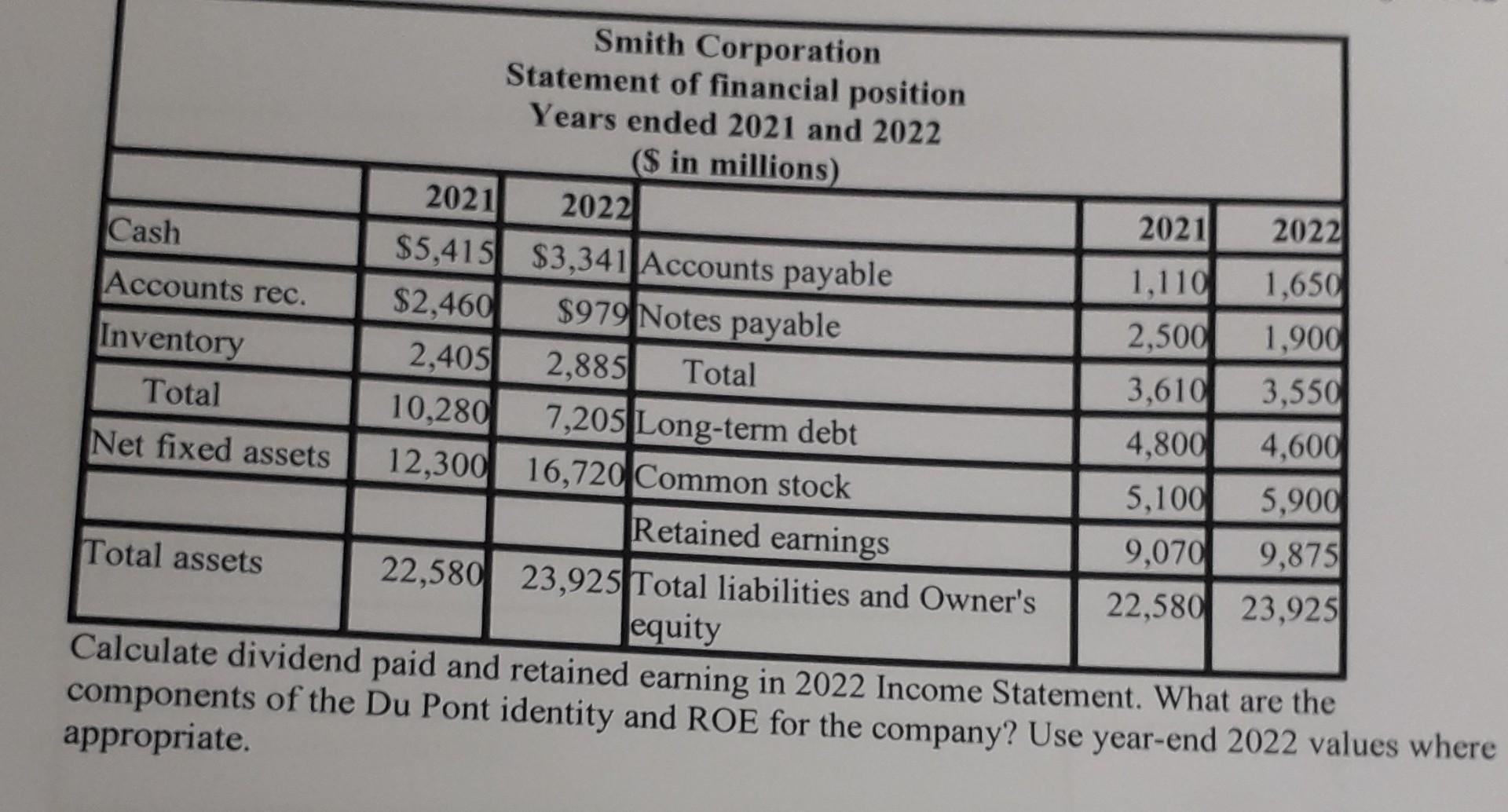 comprehensive income (\$ in millions) Net sales Cost of goods sold Depreciation