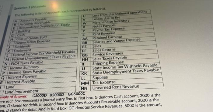 journal entry line. In first box, G denotes Cash account, 3000 is