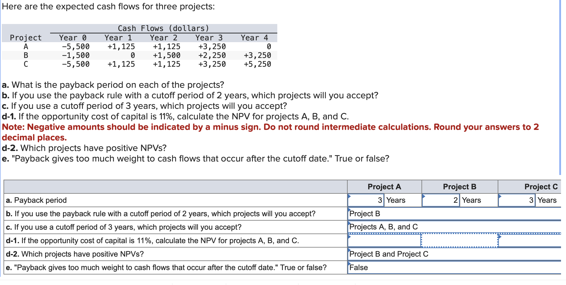  Here are the expected cash flows for three projects: \table[[,Cash Flows