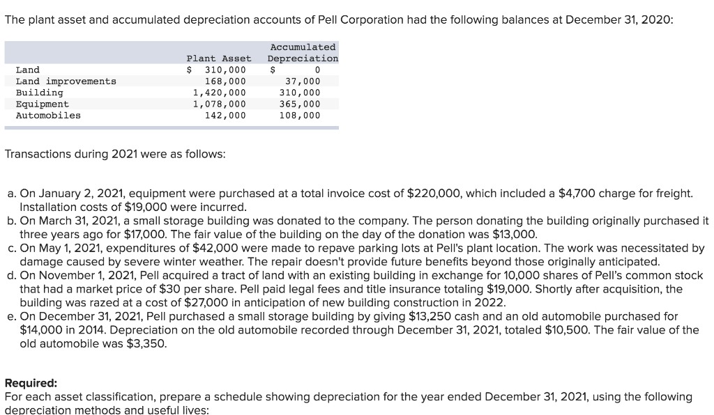  Required: For each asset classification, prepare a schedule showing depreciation for